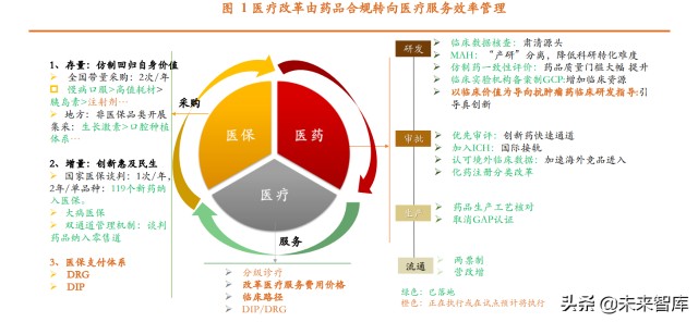 医药行业2022年投资策略：源头创新，上游先行