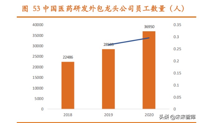 医药行业2022年投资策略：源头创新，上游先行