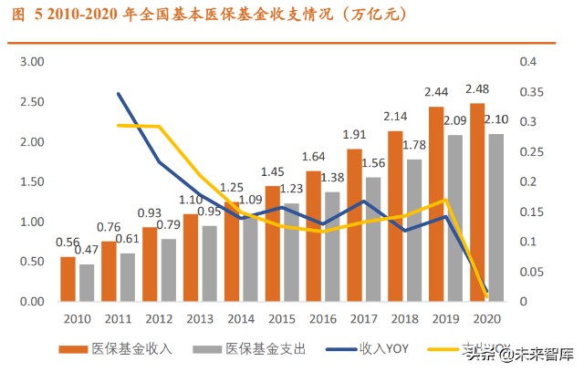 医药行业2022年投资策略：源头创新，上游先行