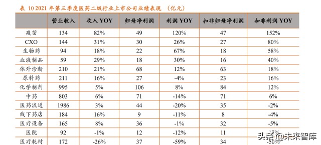 医药行业2022年投资策略：源头创新，上游先行
