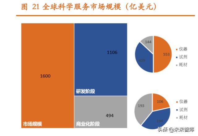 医药行业2022年投资策略：源头创新，上游先行