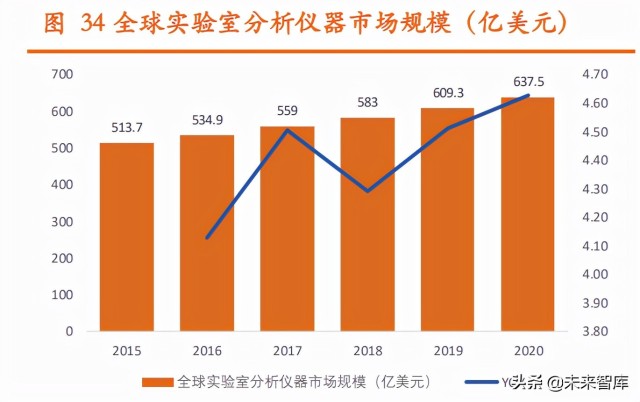 医药行业2022年投资策略：源头创新，上游先行