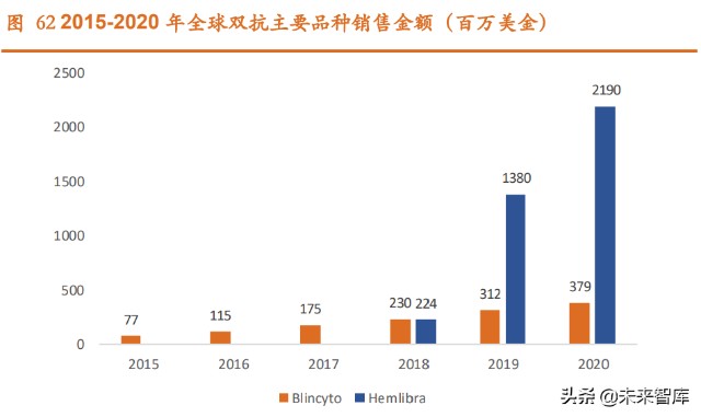医药行业2022年投资策略：源头创新，上游先行