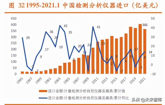 医药行业2022年投资策略：源头创新，上游先行