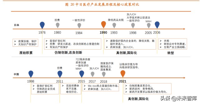 医药行业2022年投资策略：源头创新，上游先行