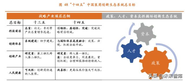 医药行业2022年投资策略：源头创新，上游先行