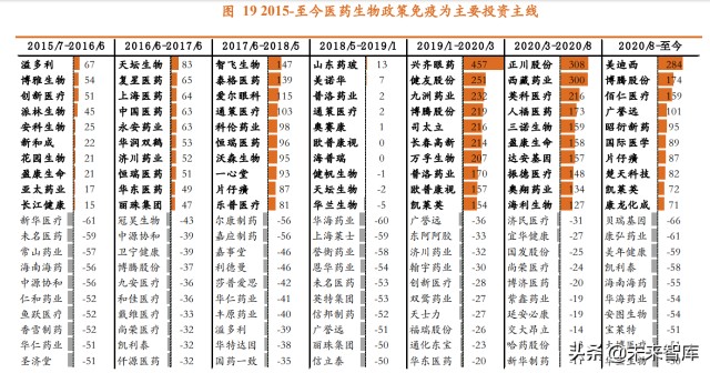 医药行业2022年投资策略：源头创新，上游先行