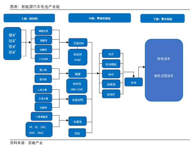 磷酸铁锂成正极新王