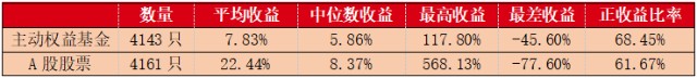 难忘2021，我们见证了哪些历史？公募交出怎样的答卷