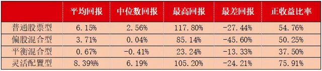 难忘2021，我们见证了哪些历史？公募交出怎样的答卷