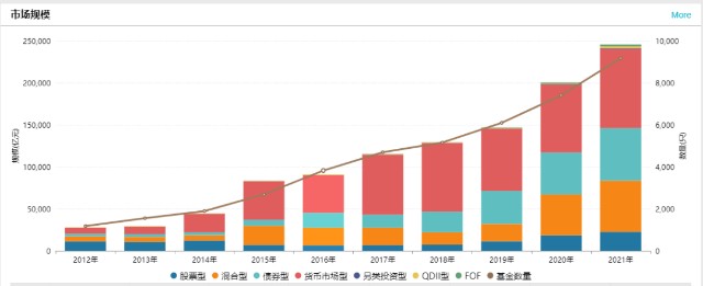 难忘2021，我们见证了哪些历史？公募交出怎样的答卷