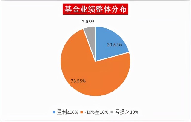 难忘2021，我们见证了哪些历史？公募交出怎样的答卷