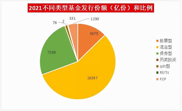 难忘2021，我们见证了哪些历史？公募交出怎样的答卷