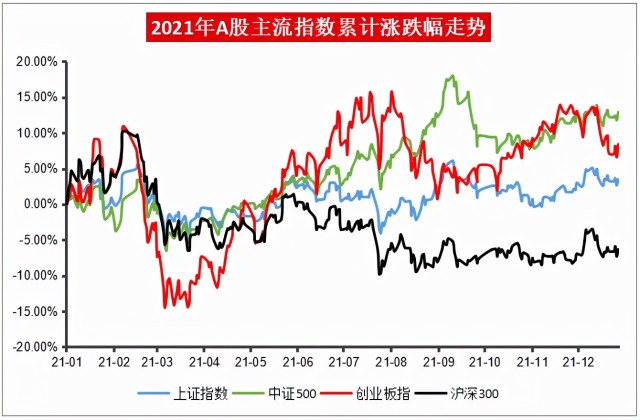 难忘2021，我们见证了哪些历史？公募交出怎样的答卷