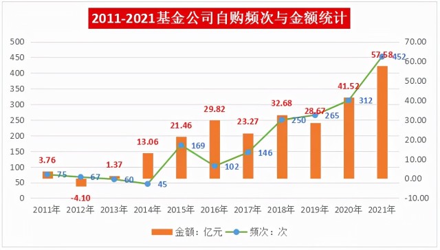 难忘2021，我们见证了哪些历史？公募交出怎样的答卷