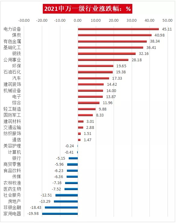 难忘2021，我们见证了哪些历史？公募交出怎样的答卷