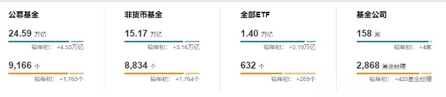 难忘2021，我们见证了哪些历史？公募交出怎样的答卷