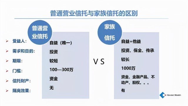 家族信托在综合财富管理中的作用投资者回报系列研究报告实践篇