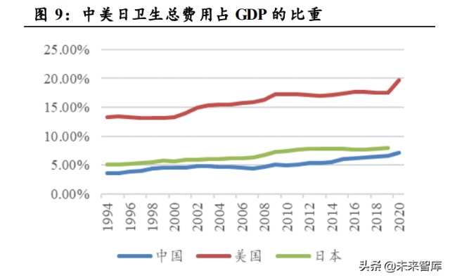 医药行业研究及投资策略：顺应医改，精选成长