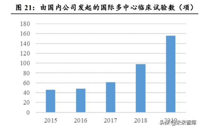 医药行业研究及投资策略：顺应医改，精选成长