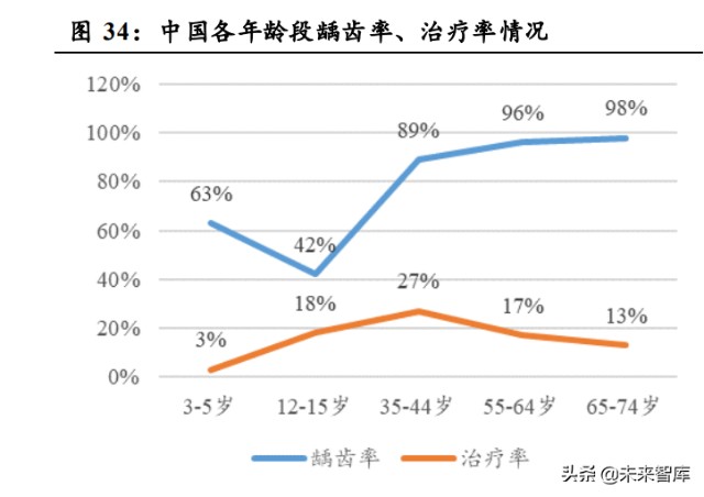 医药行业研究及投资策略：顺应医改，精选成长