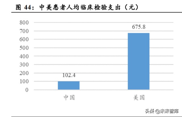 医药行业研究及投资策略：顺应医改，精选成长