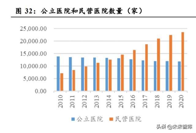 医药行业研究及投资策略：顺应医改，精选成长