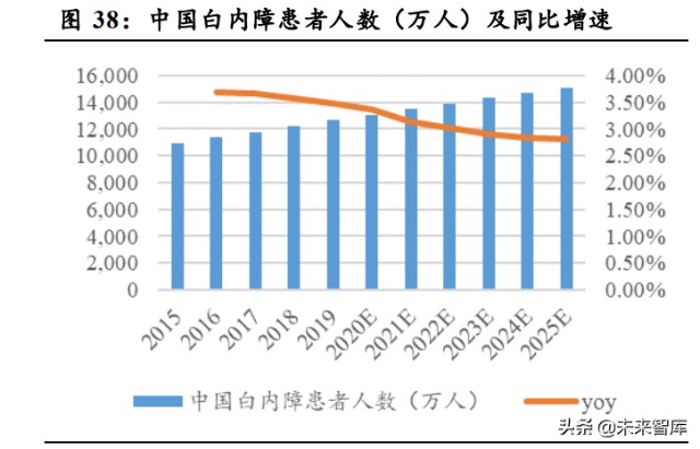 医药行业研究及投资策略：顺应医改，精选成长