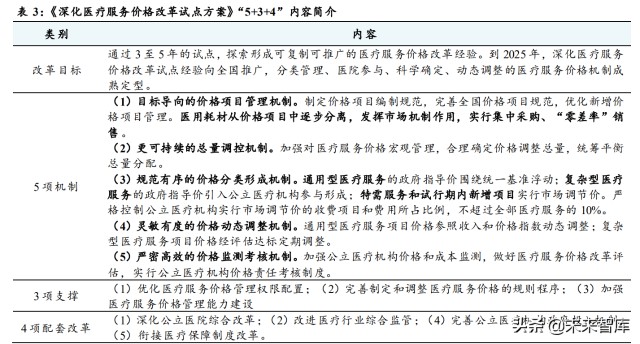 医药行业研究及投资策略：顺应医改，精选成长