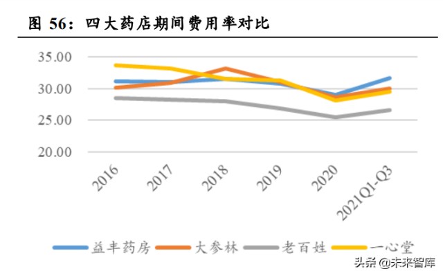 医药行业研究及投资策略：顺应医改，精选成长