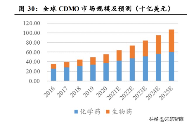 医药行业研究及投资策略：顺应医改，精选成长
