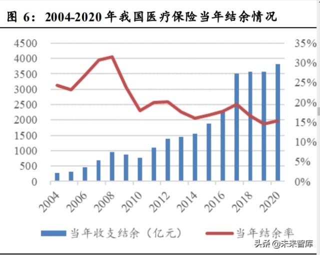医药行业研究及投资策略：顺应医改，精选成长