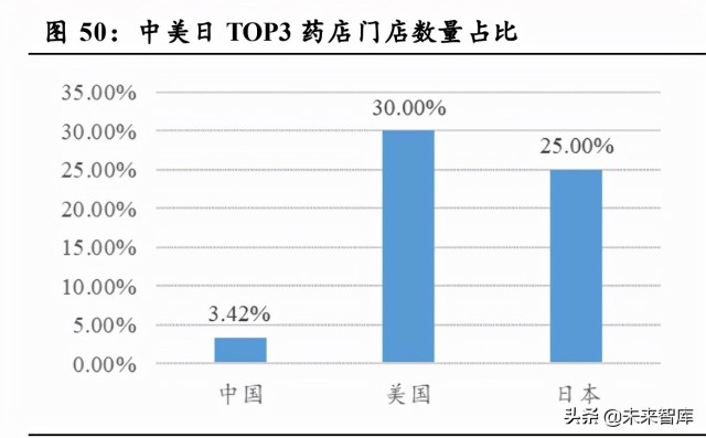 医药行业研究及投资策略：顺应医改，精选成长