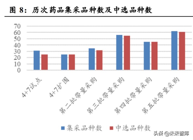 医药行业研究及投资策略：顺应医改，精选成长