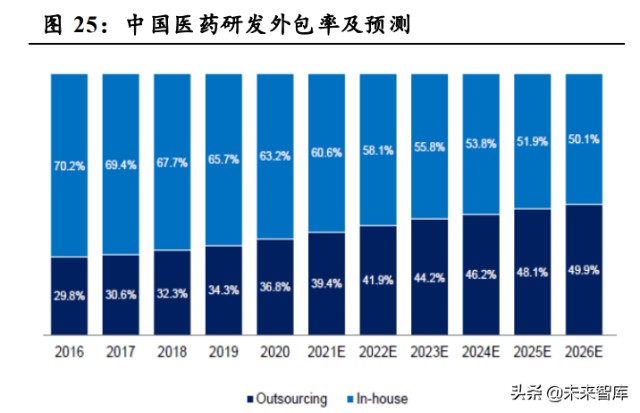 医药行业研究及投资策略：顺应医改，精选成长
