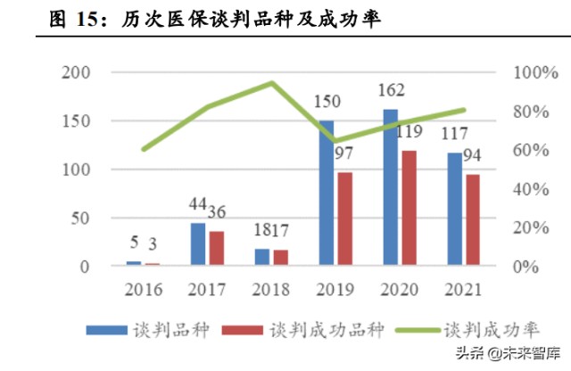 医药行业研究及投资策略：顺应医改，精选成长