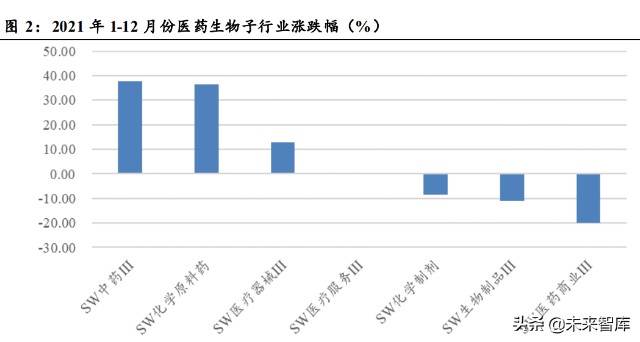 医药行业研究及投资策略：顺应医改，精选成长