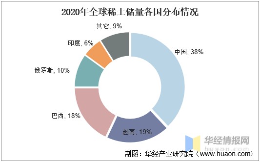 2020年中國稀土行業發展現狀分析供需緊張催生稀土回收需求