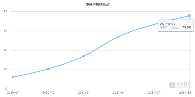 基金测评23 |富国美丽中国，5年涨了239%, 这只基金的策略与众不同