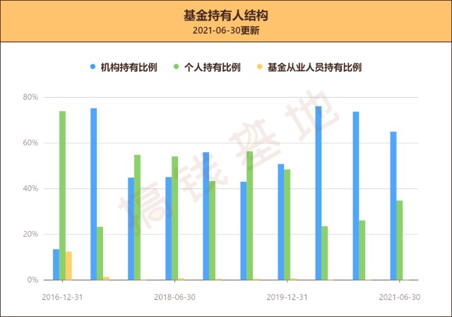 基金测评23 |富国美丽中国，5年涨了239%, 这只基金的策略与众不同