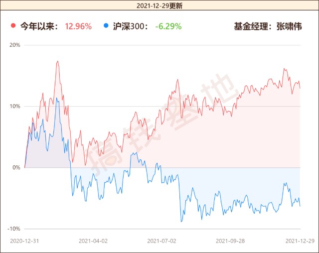 基金测评23 |富国美丽中国，5年涨了239%, 这只基金的策略与众不同