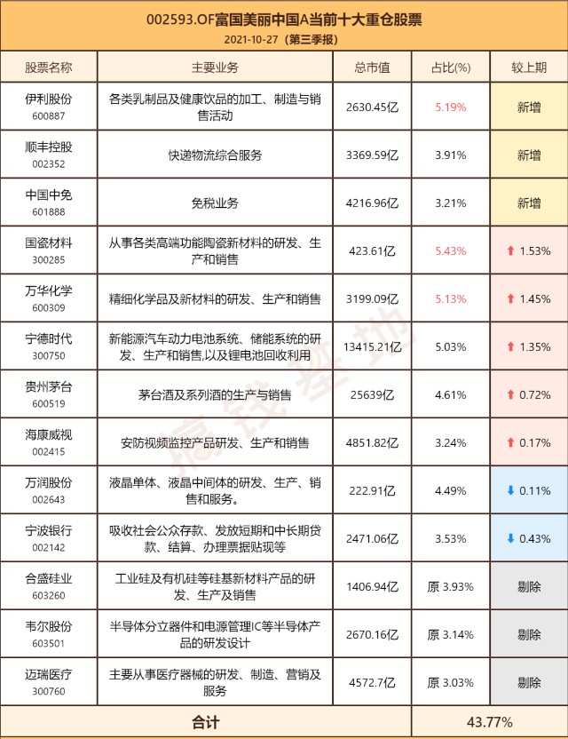 基金测评23 |富国美丽中国，5年涨了239%, 这只基金的策略与众不同