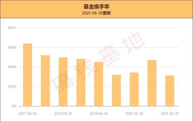 基金测评23 |富国美丽中国，5年涨了239%, 这只基金的策略与众不同