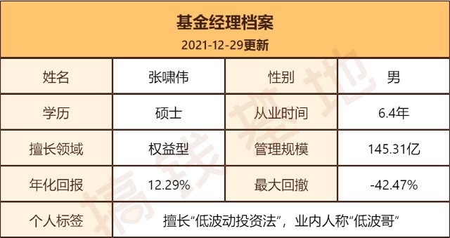 基金测评23 |富国美丽中国，5年涨了239%, 这只基金的策略与众不同