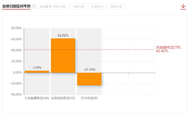 基金测评23 |富国美丽中国，5年涨了239%, 这只基金的策略与众不同