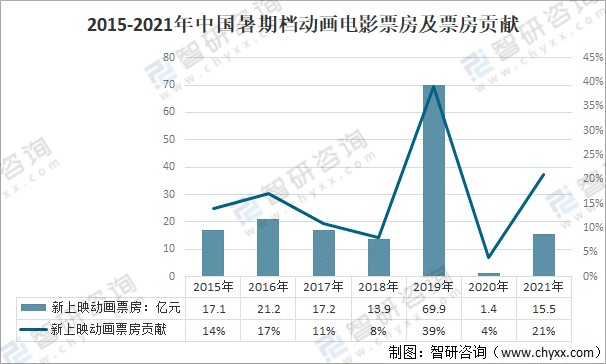 2023春节档电影_2019春节档电影全部_2019春节档上映的电影