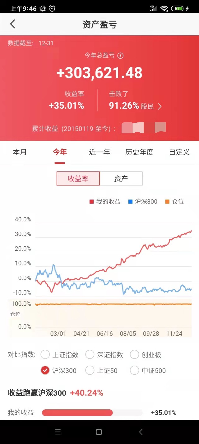 复盘2021赚了30万收益率356