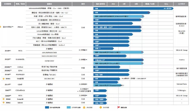 思路迪医药再度递表港交所，全球首个皮下注射PD-L1产品获批BLA