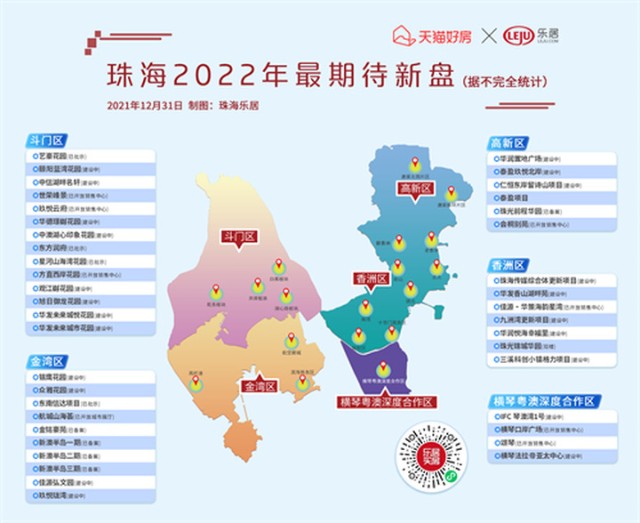 超66万套2021年珠海年度网签出炉香洲区演绎逆市热销