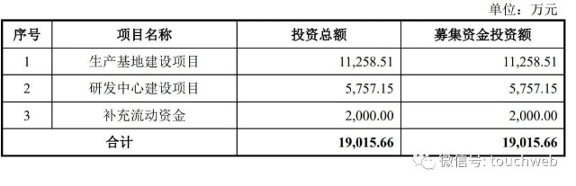 蓝电电子IPO被终止：曾拟募资近2亿 吴伟与叶文杰是实控人